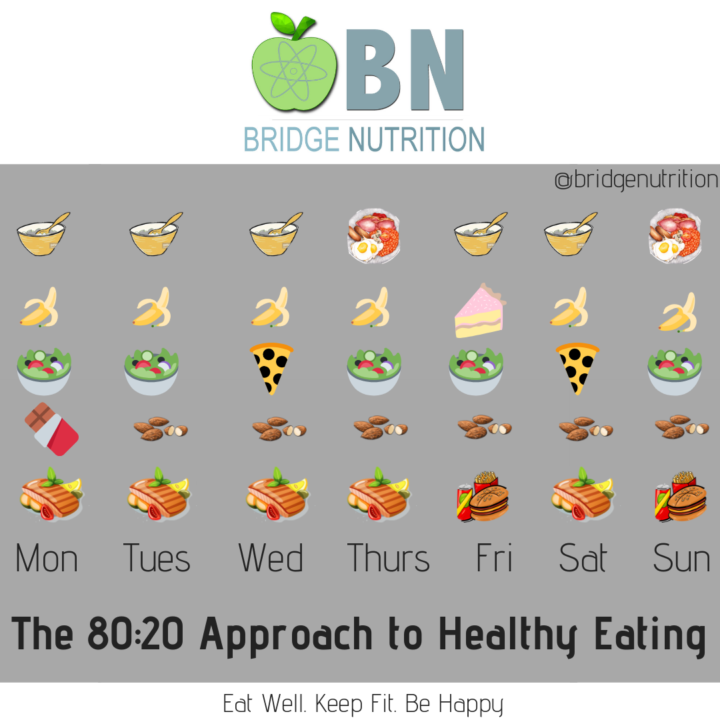 The 80:20 Approach to Healthy Eating